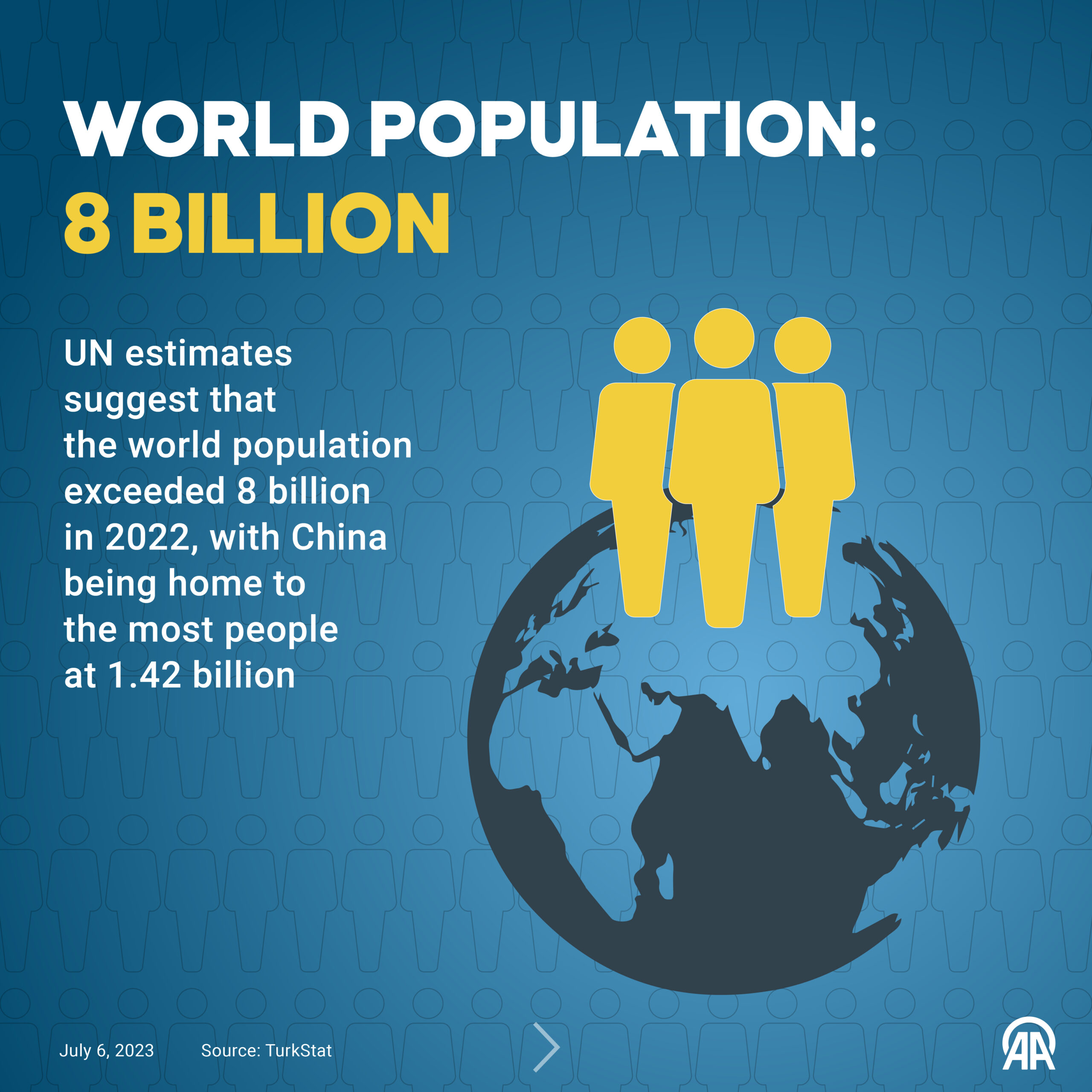 The global population hit 8 billion people